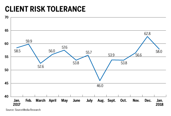client risk tolerance chart