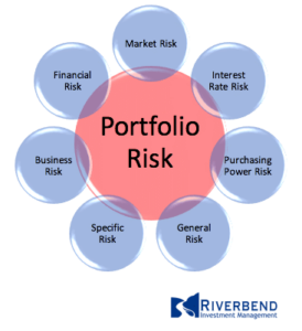 Understanding Investment Portfolio Risk Management | Riverbend ...