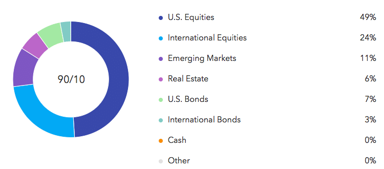 sample aggressive growth asset allocation 