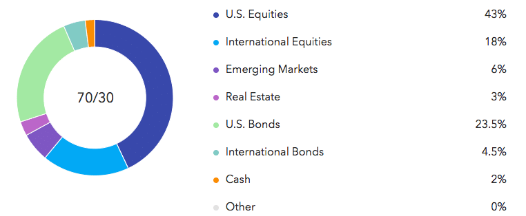 sample growth asset allocation 