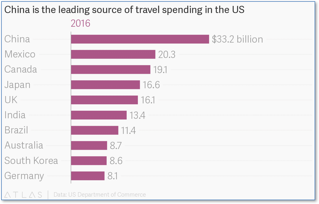 china travel spending