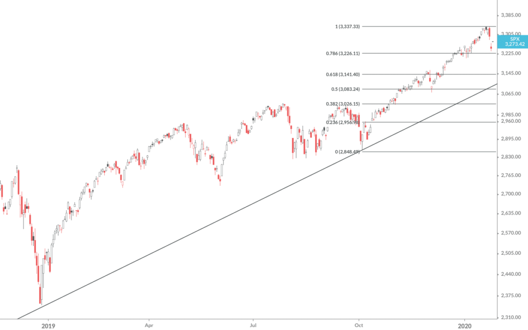 US Macro Review – January 28, 2020