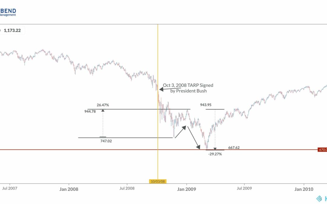 Are Further Declines Ahead of Us?