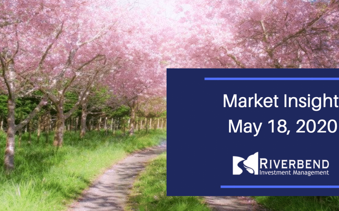 Weekly Market Update: May 18 2020