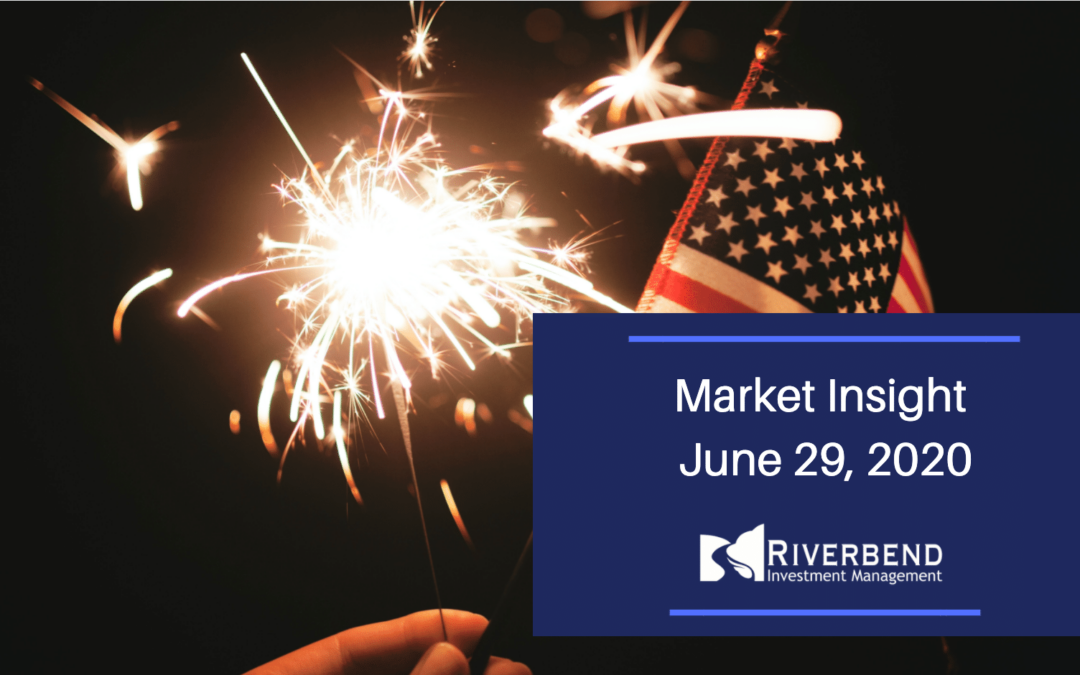 Market Insight June 29 2020