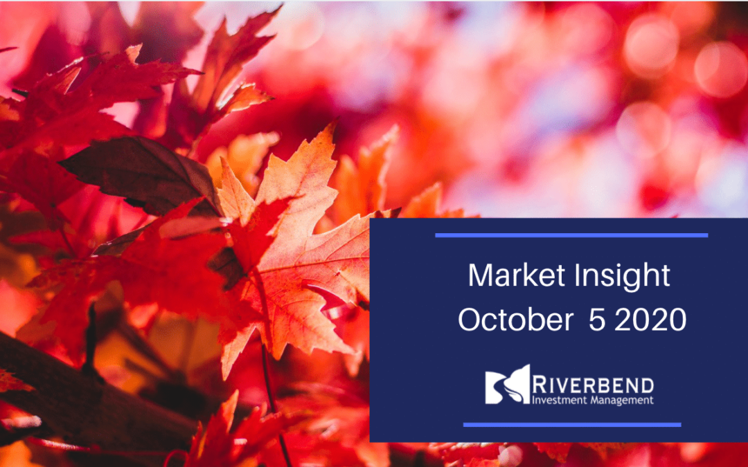 Market Insight October 5 2020