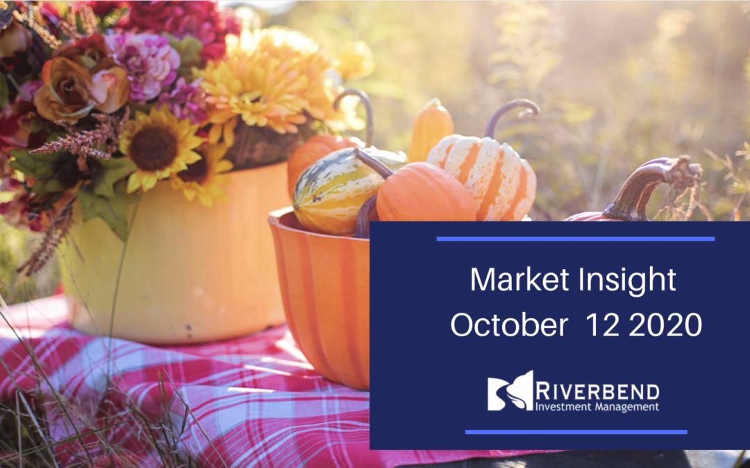 Market Insight October 12 2020