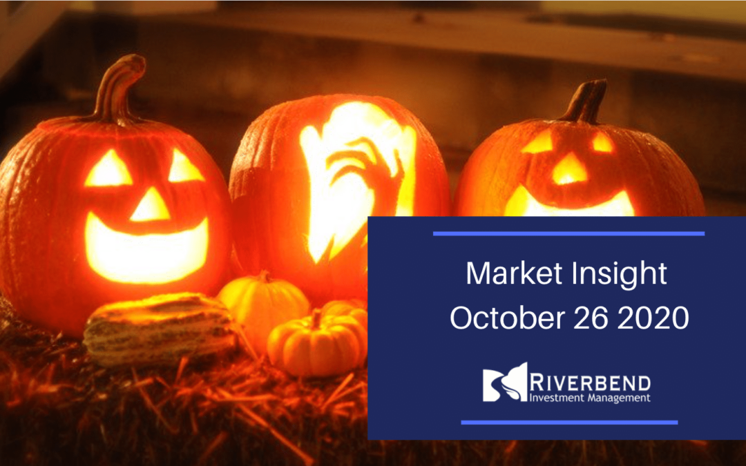 Market Insight October 26 2020