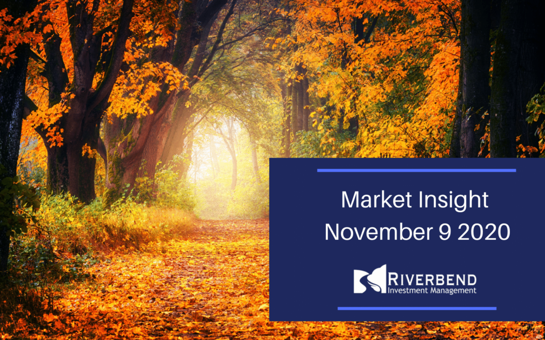 Market Insight November 9 2020