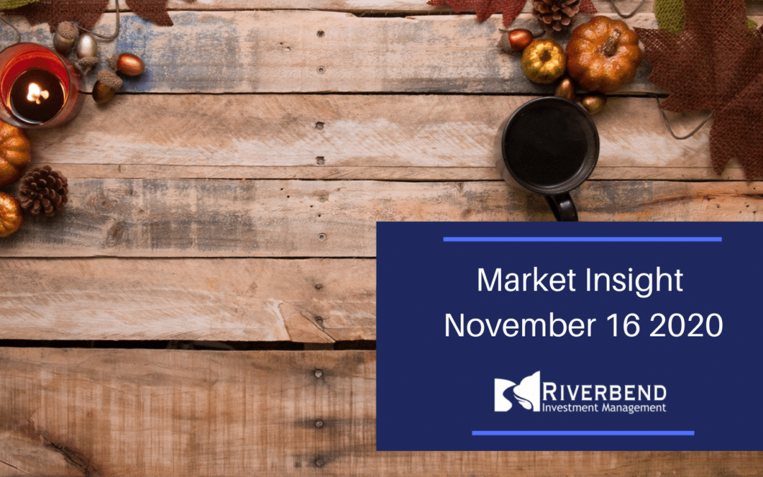 Market Insight November 16 2020