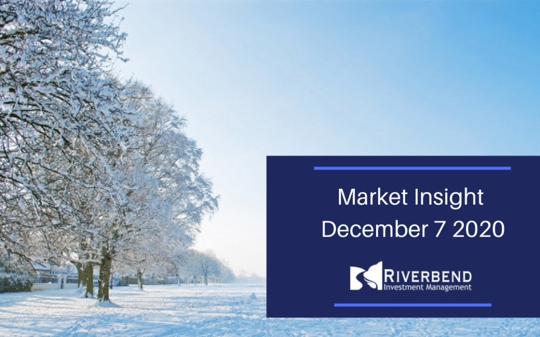 Market Insight December 7 2020