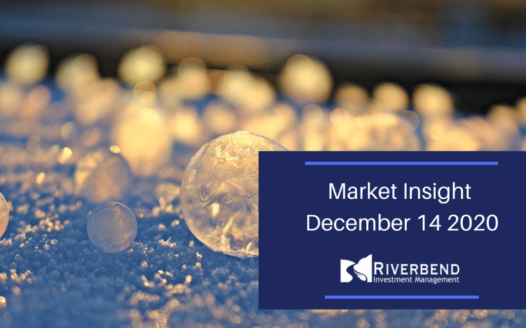 Market Insight December 14 2020