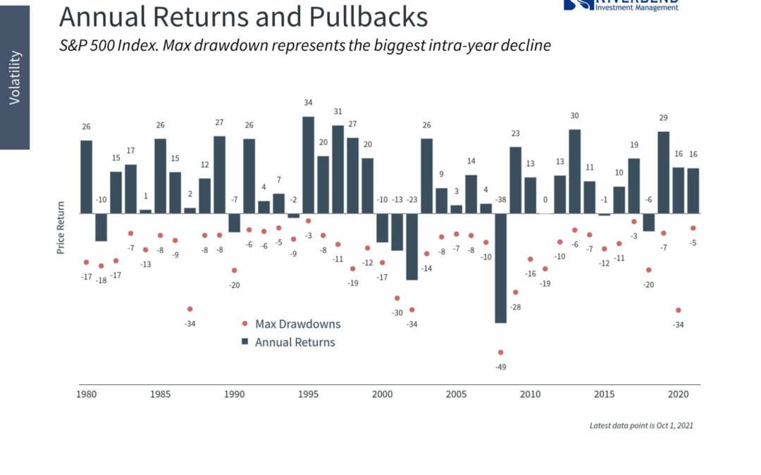 Market Rotation Underway – What’s Strengthening and What’s Getting Weaker?