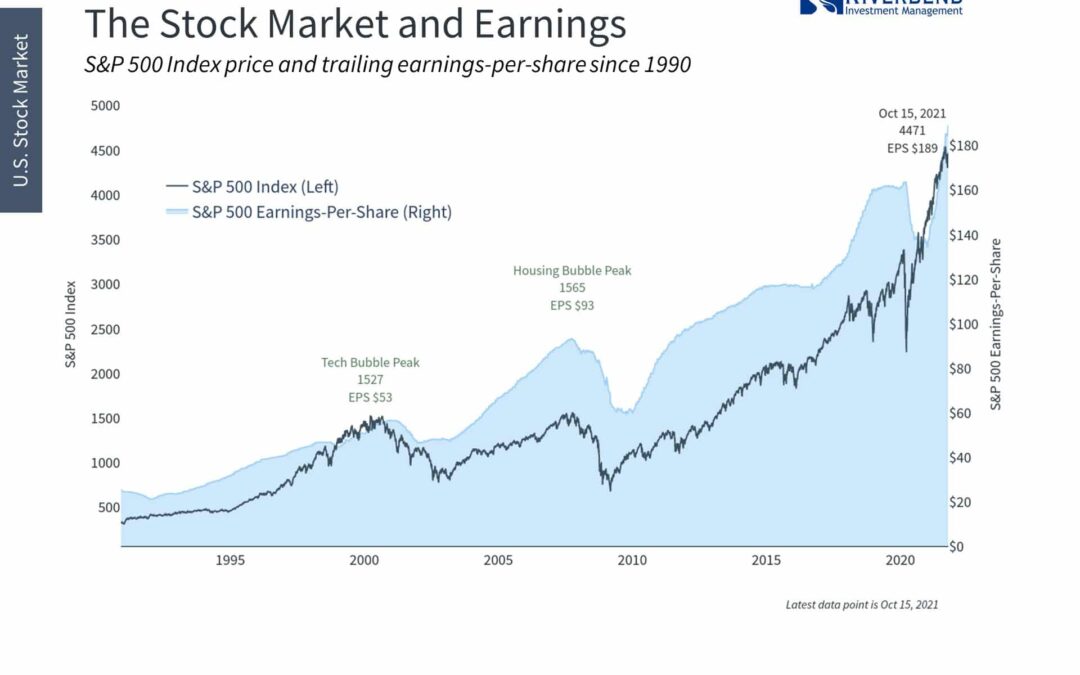 Record Profits Are Fueling the Bull Market