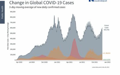 The New COVID Variant