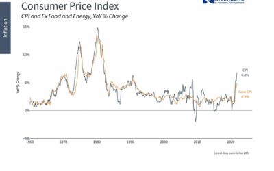 Record Inflation – What Does it Mean for Investors Going Forward?