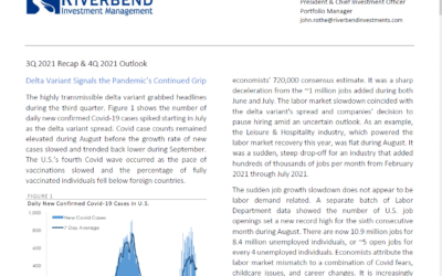 Q4 2021 ― Equity Markets Trade Sideways During Third Quarter