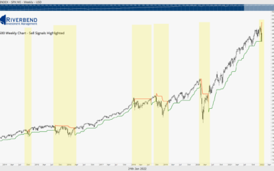 Sell Signals Starting to Flash Across the Board