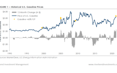 Drilling Into Soaring Energy Prices