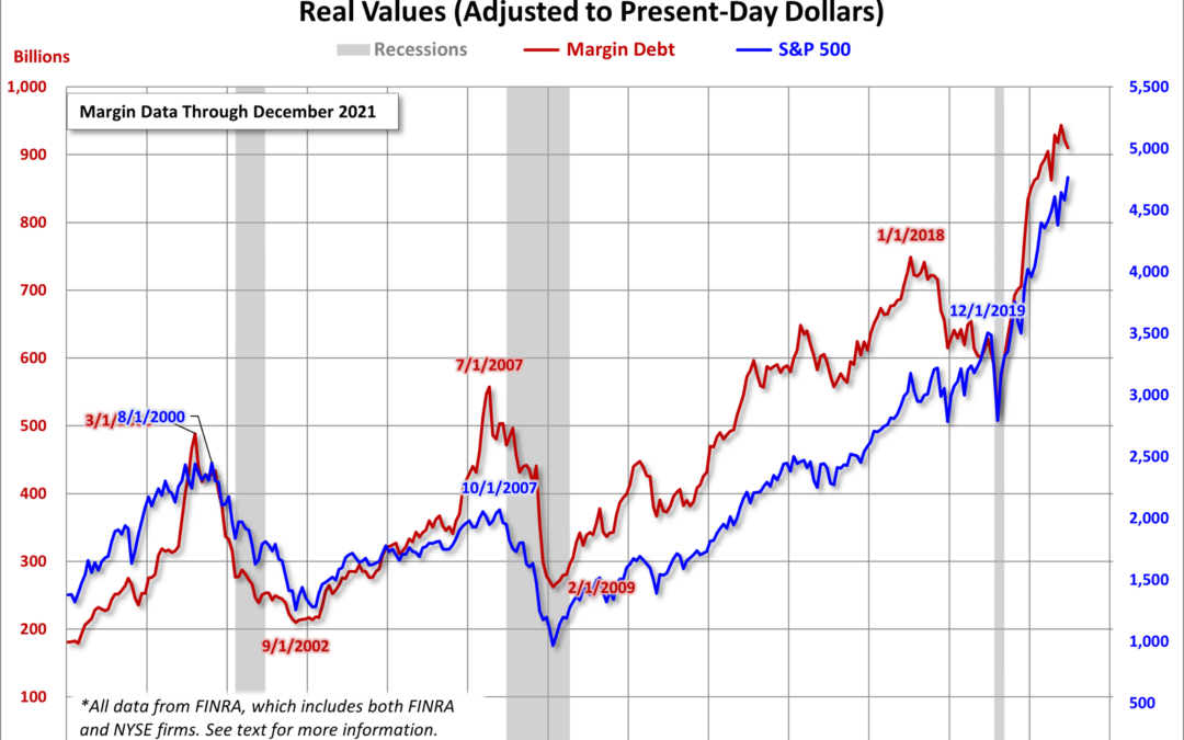 Equities Continue to Deleverage – But What’s Next?