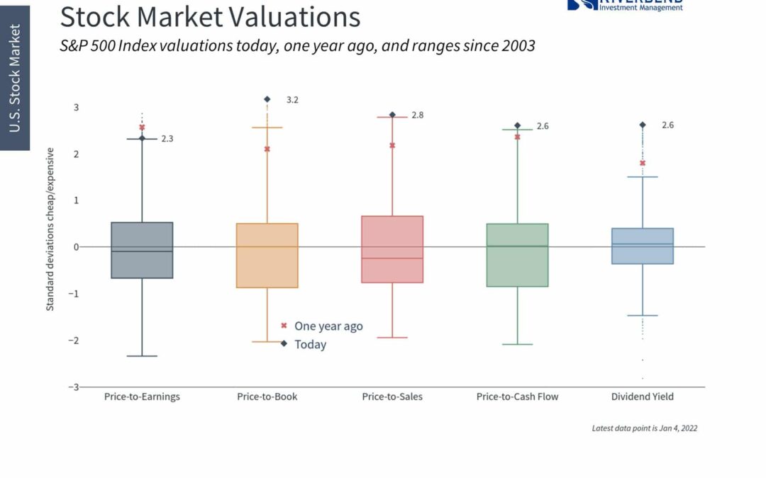 What a Hawkish Fed Means to Long-Term Investors