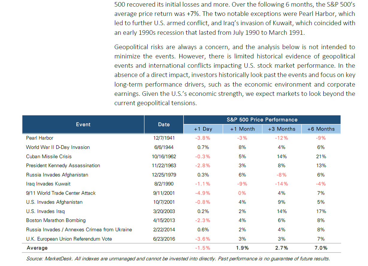 How Geopolitical Events Impact Your Portfolio | Riverbend Investment ...