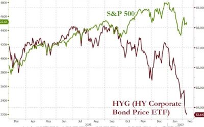 The Fed is Behind the Curve