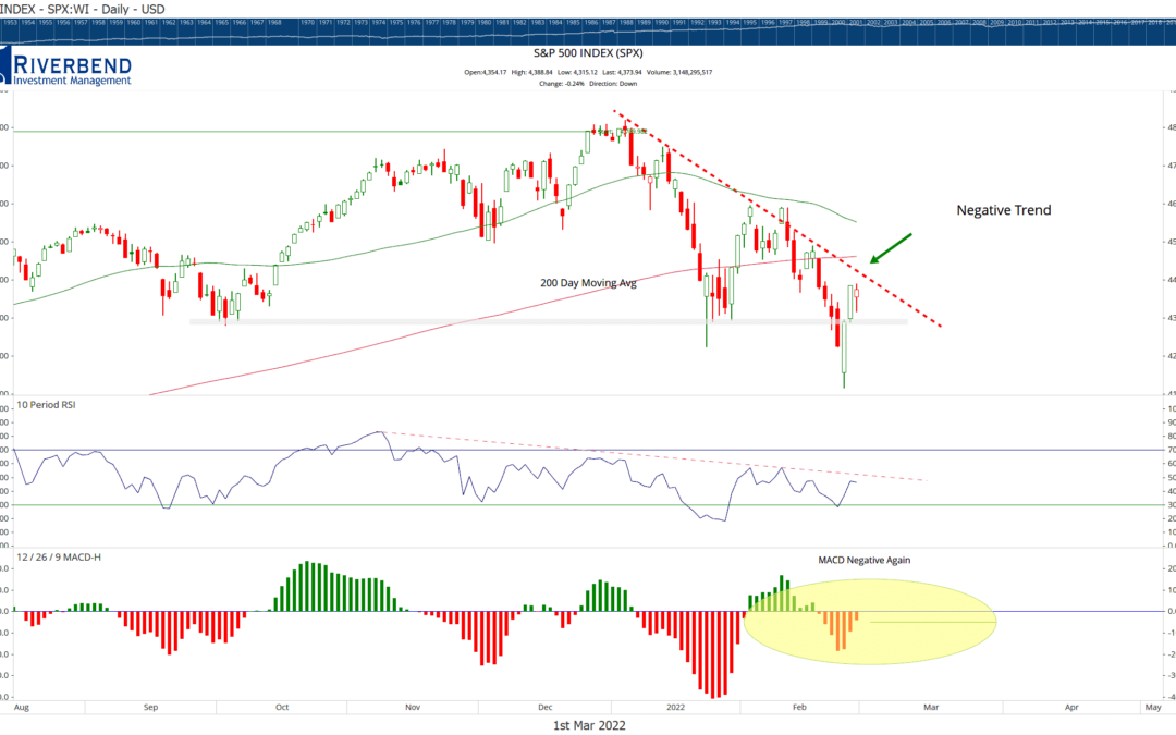 Stock Market Remains Volatile as Investors Wait on Federal Reserve