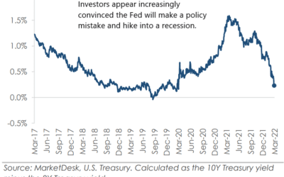 All Eyes on the Fed