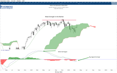 April is Historically A Very Good Month for Stocks