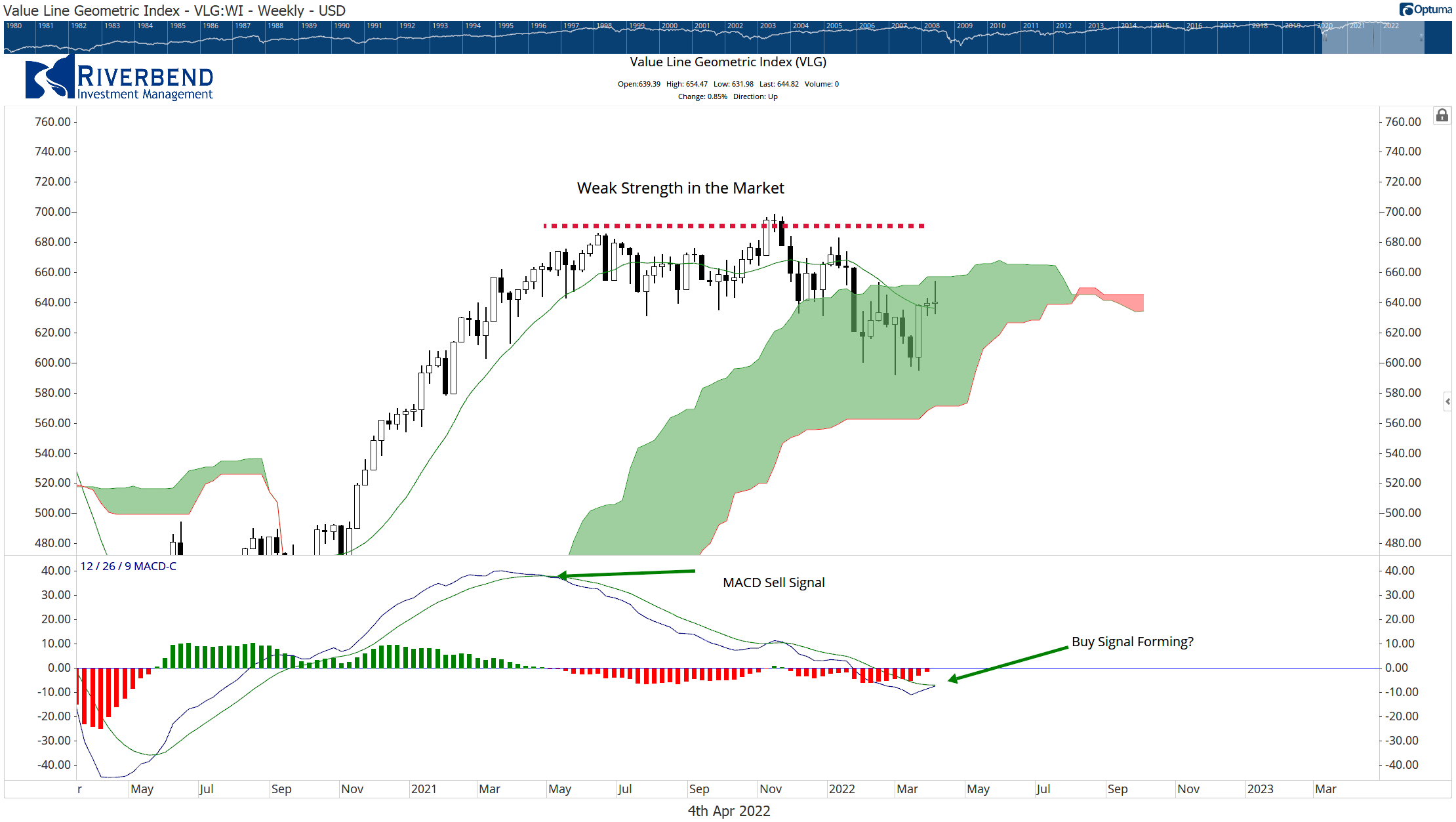 april-is-historically-a-very-good-month-for-stocks-riverbend