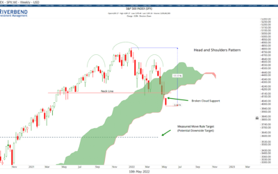 Typical Pullback or Something More?