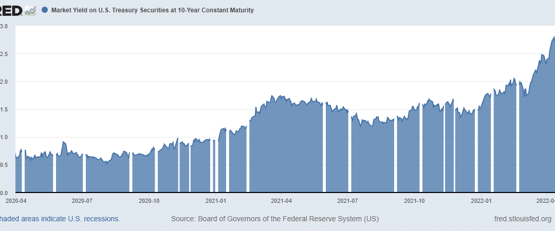 Federal Reserve Policy Remains a Headwind for Equity & Credit Markets