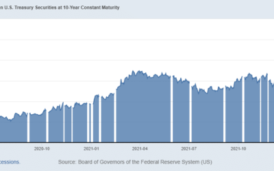 Federal Reserve Policy Remains a Headwind for Equity & Credit Markets