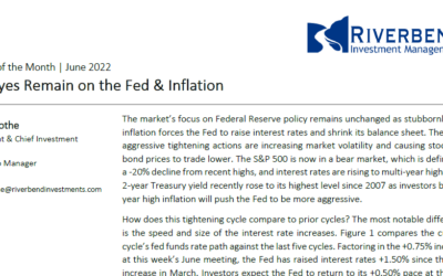 All Eyes on the Fed & Inflation