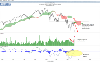 Stock Market Reversal