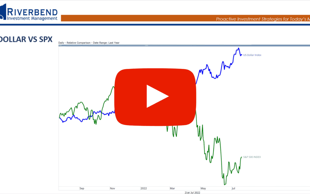 US Markets at an Inflection Point