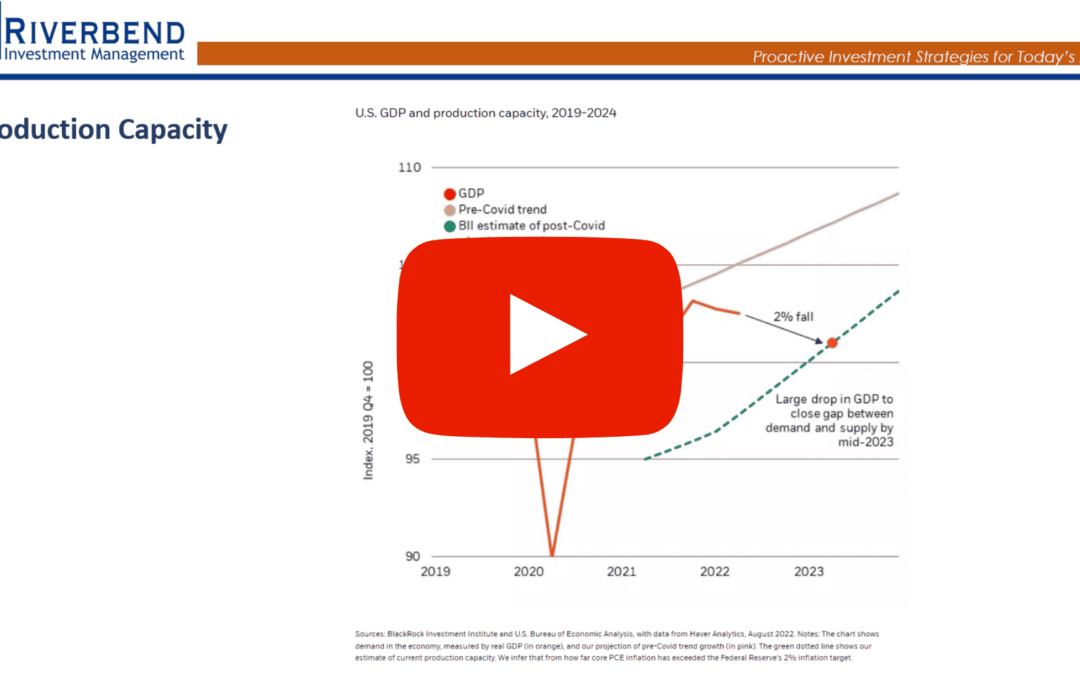 All Eyes on the Fed…Again