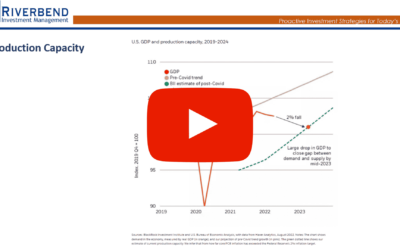 All Eyes on the Fed…Again