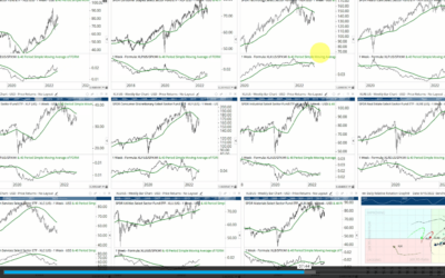 Inflation and Season Patterns in the Stock Market