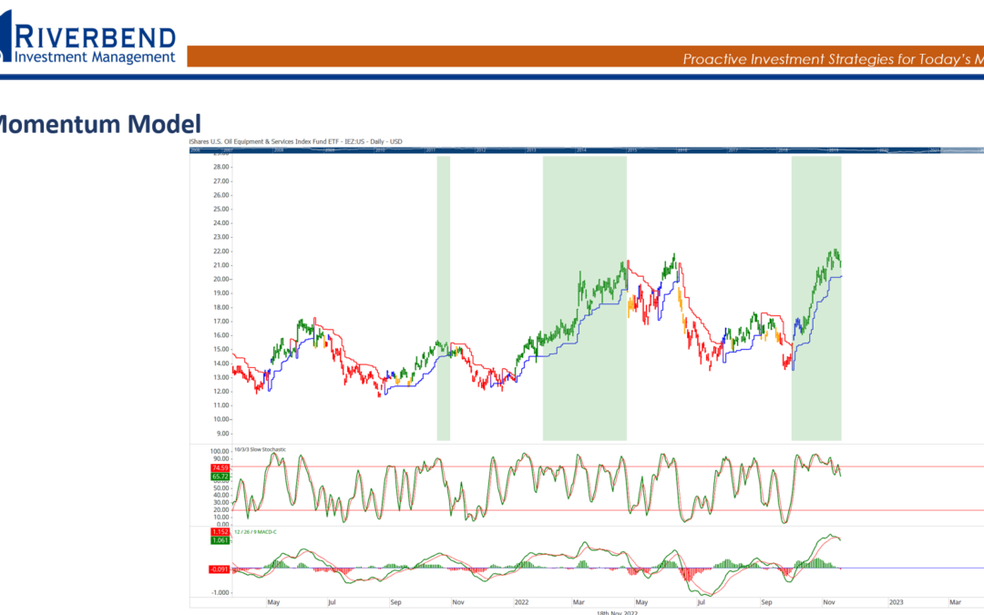 Will the Current Rise in Stocks Continue?