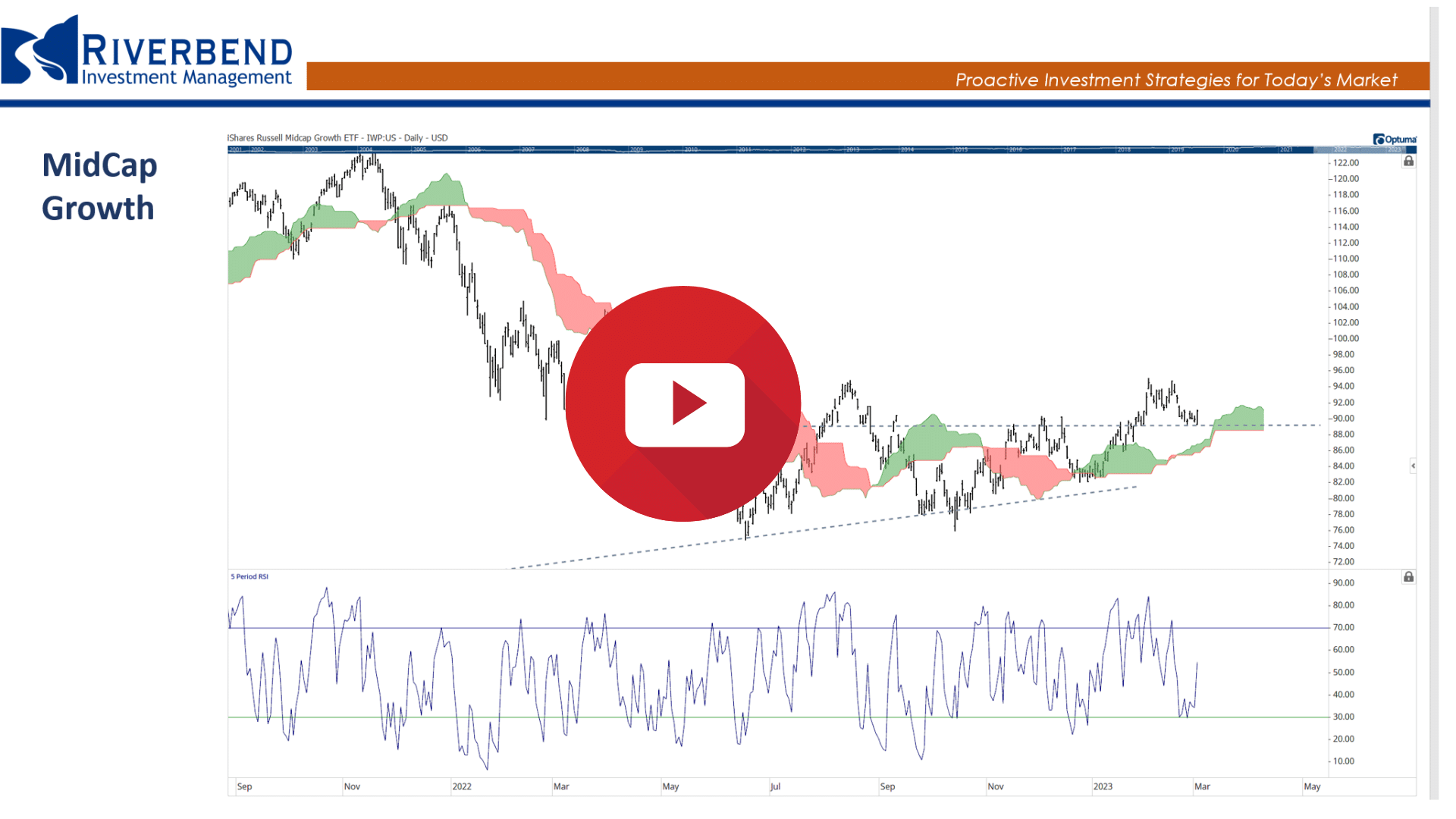 markets-looks-like-they-are-bottoming-riverbend-investment-management