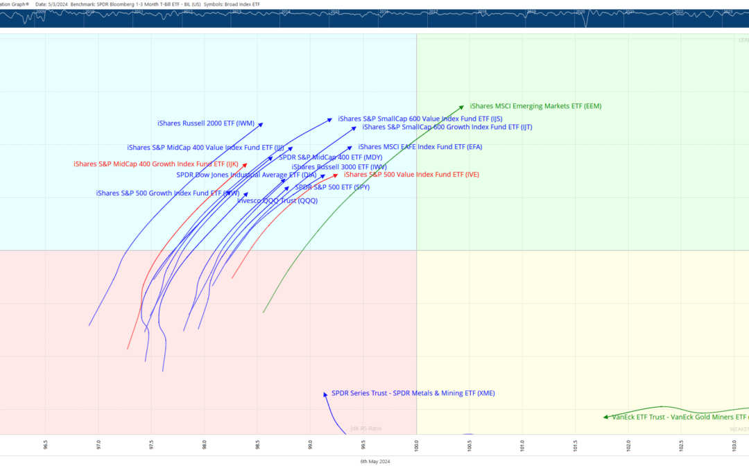 Inflation Jitters: Did The Market Overreact?