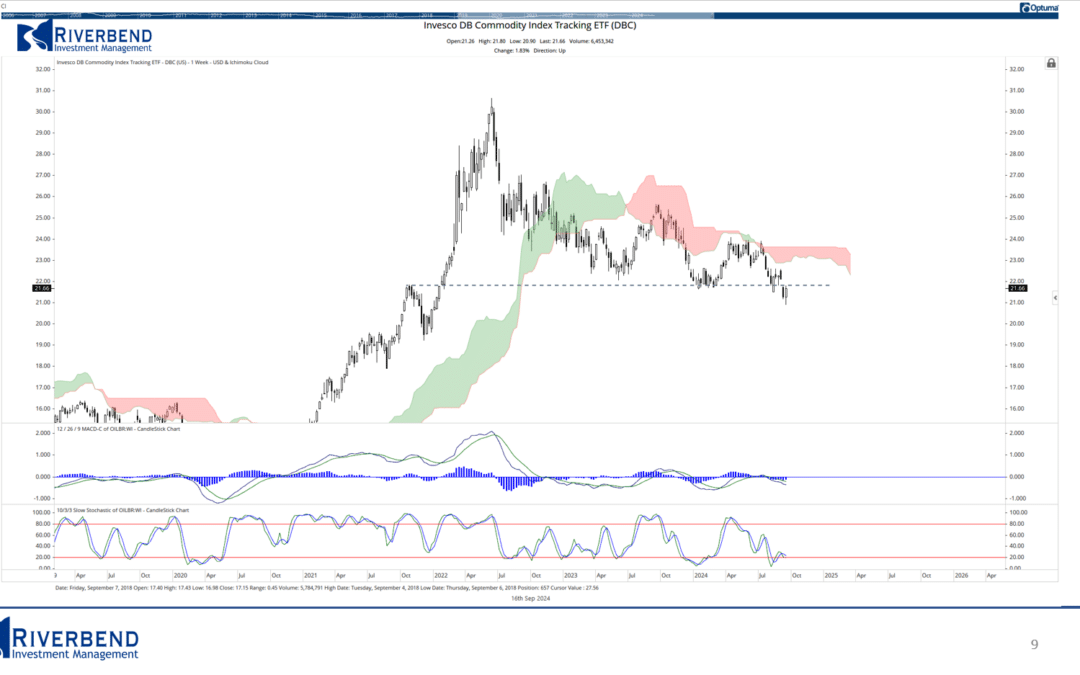 All Eyes on the Fed