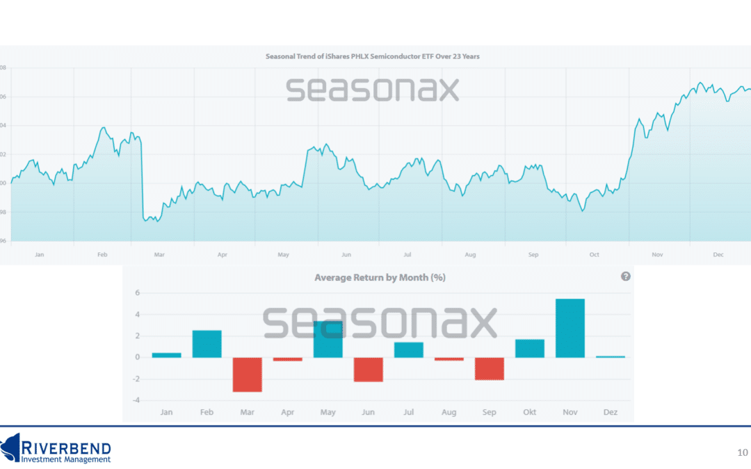 Are Semiconductor Stocks About to Wake Up?