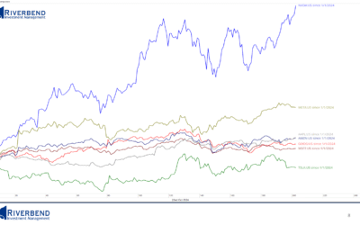 Still Waiting for Tech Stocks to Signal All Clear