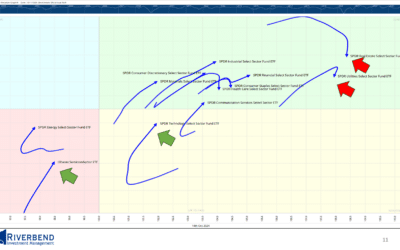 Is the Market Getting Ready for a Year End Rally?