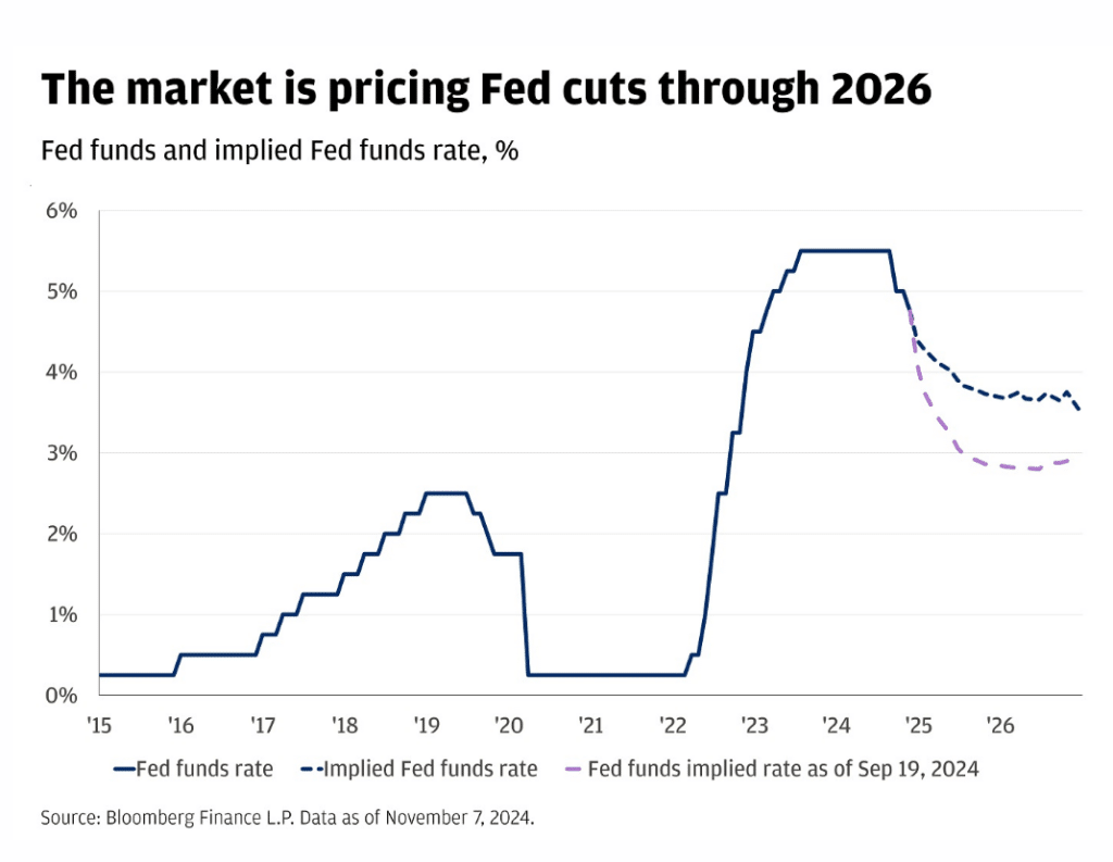 What Does a Trump Presidency Mean for Stocks in 2025? Riverbend