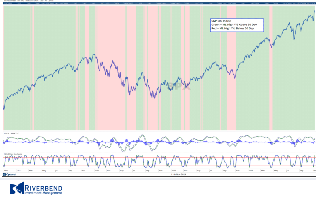 What Does a Trump Presidency Mean for Stocks in 2025?