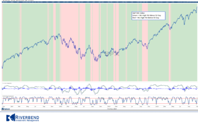 What Does a Trump Presidency Mean for Stocks in 2025?